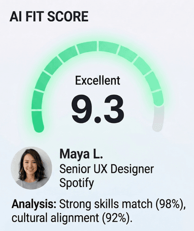 Skill Radar — Skills gap analysis chart
